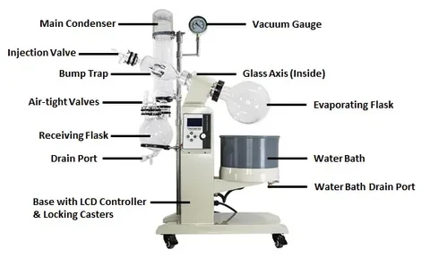 rotovap-diagram | Shaanxi Achieve chem-tech rotovap-diagram | Shaanxi Achieve chem-tech
