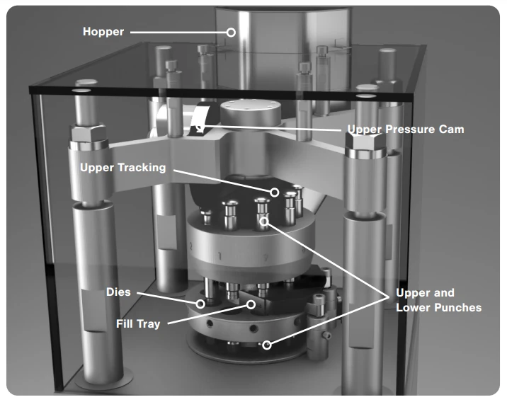 Parts-of-Tablet-Press Parts-of-Tablet-Press