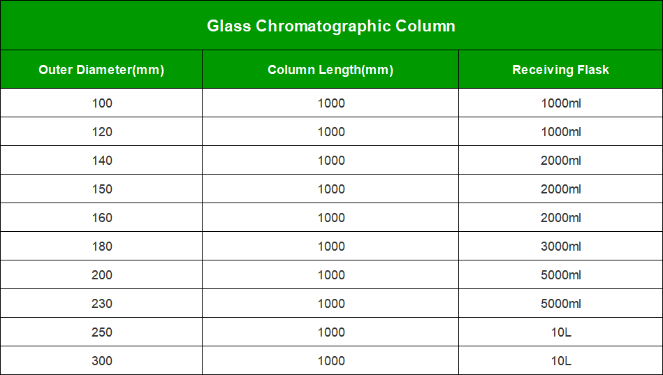 Column chromatography parameter | Shaanxi Achieve chem-tech Column chromatography parameter | Shaanxi Achieve chem-tech