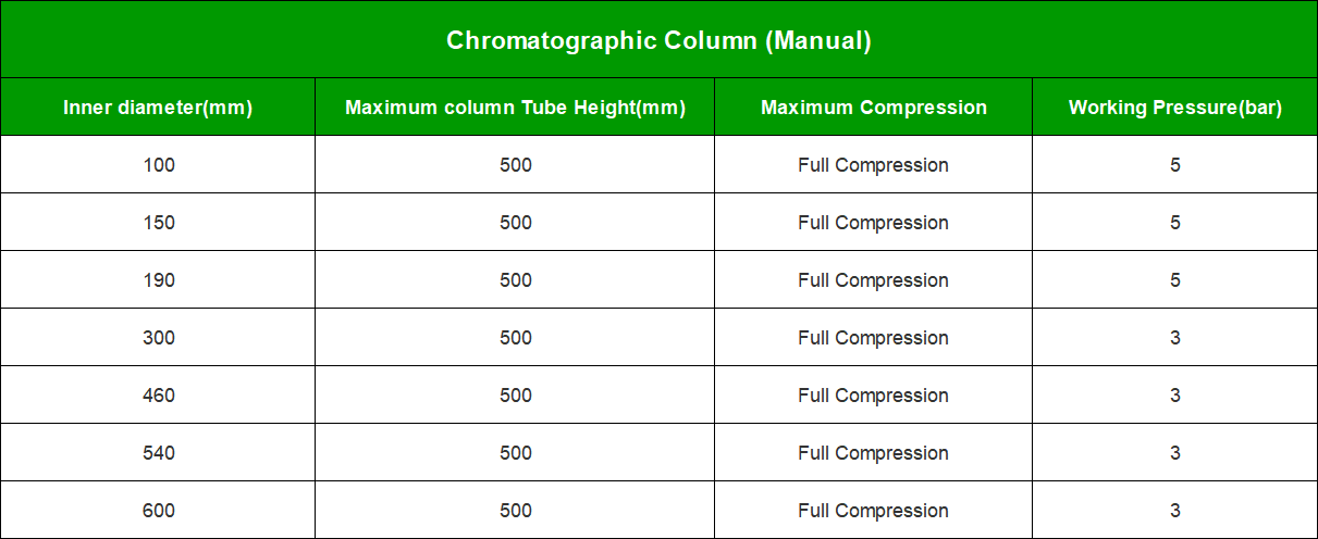 Column chromatography parameter | Shaanxi Achieve chem-tech Column chromatography parameter | Shaanxi Achieve chem-tech
