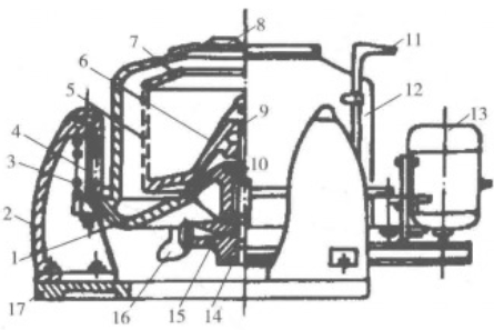 Batch centrifugal machine | Shaanxi Achieve chem-tech Batch centrifugal machine | Shaanxi Achieve chem-tech